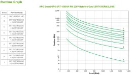 APC Smart-UPS SRT 1500VA RM 230V Network Card
